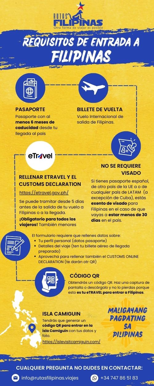 infografia requisitos de entrada a Filipinas